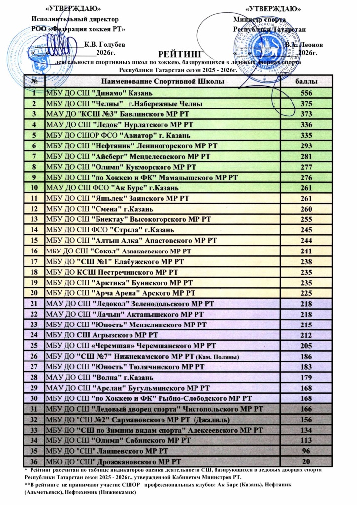 Скан Рейтинга СШ 2026.jpg