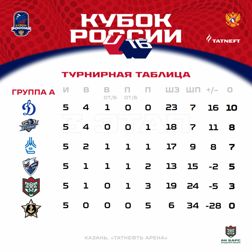 КУБОК РОССИИ (13).png КУБОК РОССИИ (13).png