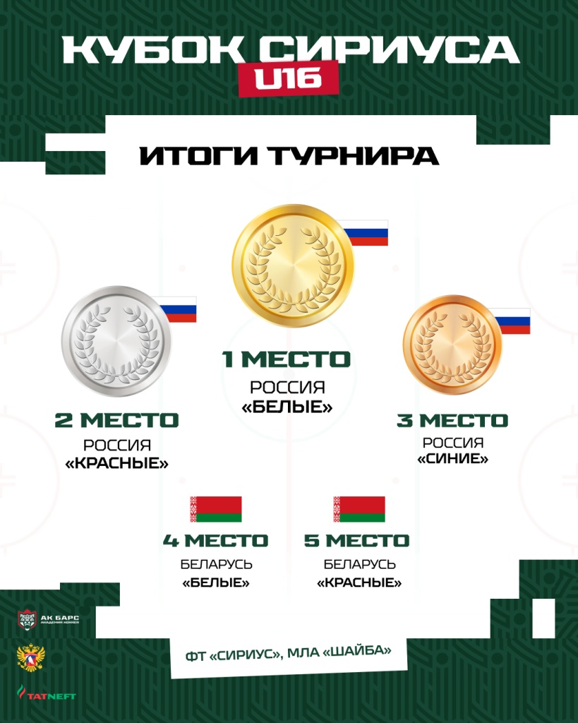 Кубок сириуса итог турнира (2).jpg